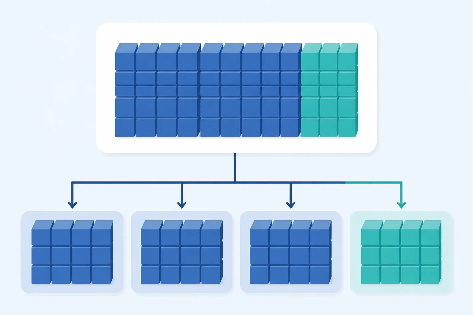 Diagram showing an owner portion removed from a utility bill before the remaining amount is divided among three tenants.