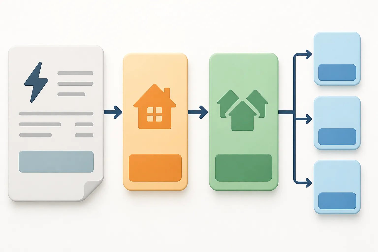 Diagram showing an owner or common-area share removed from a utility bill before the remaining amount is divided among tenants.