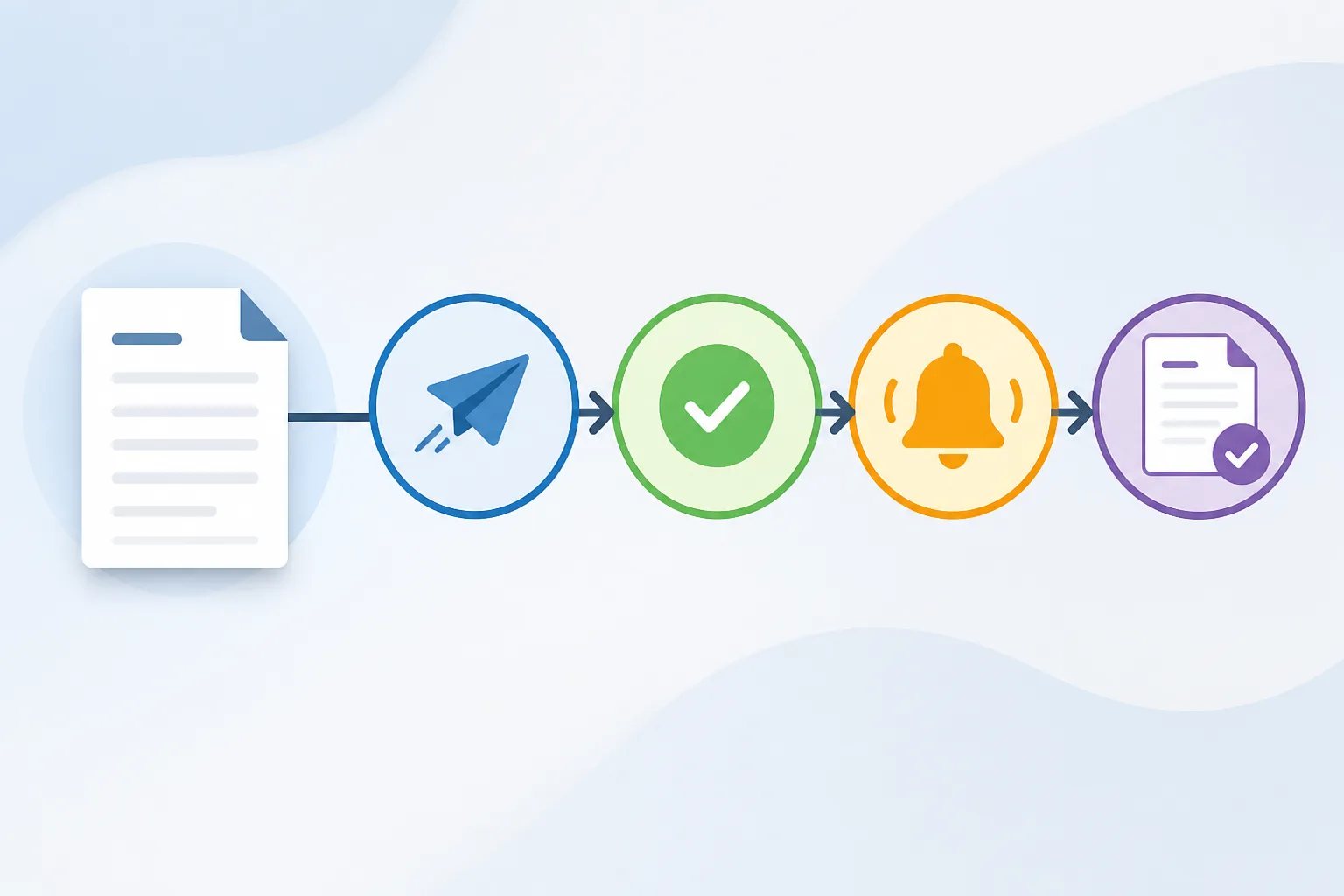 Graphic workflow showing a payment request moving through sent, paid, overdue, and corrected status stages.